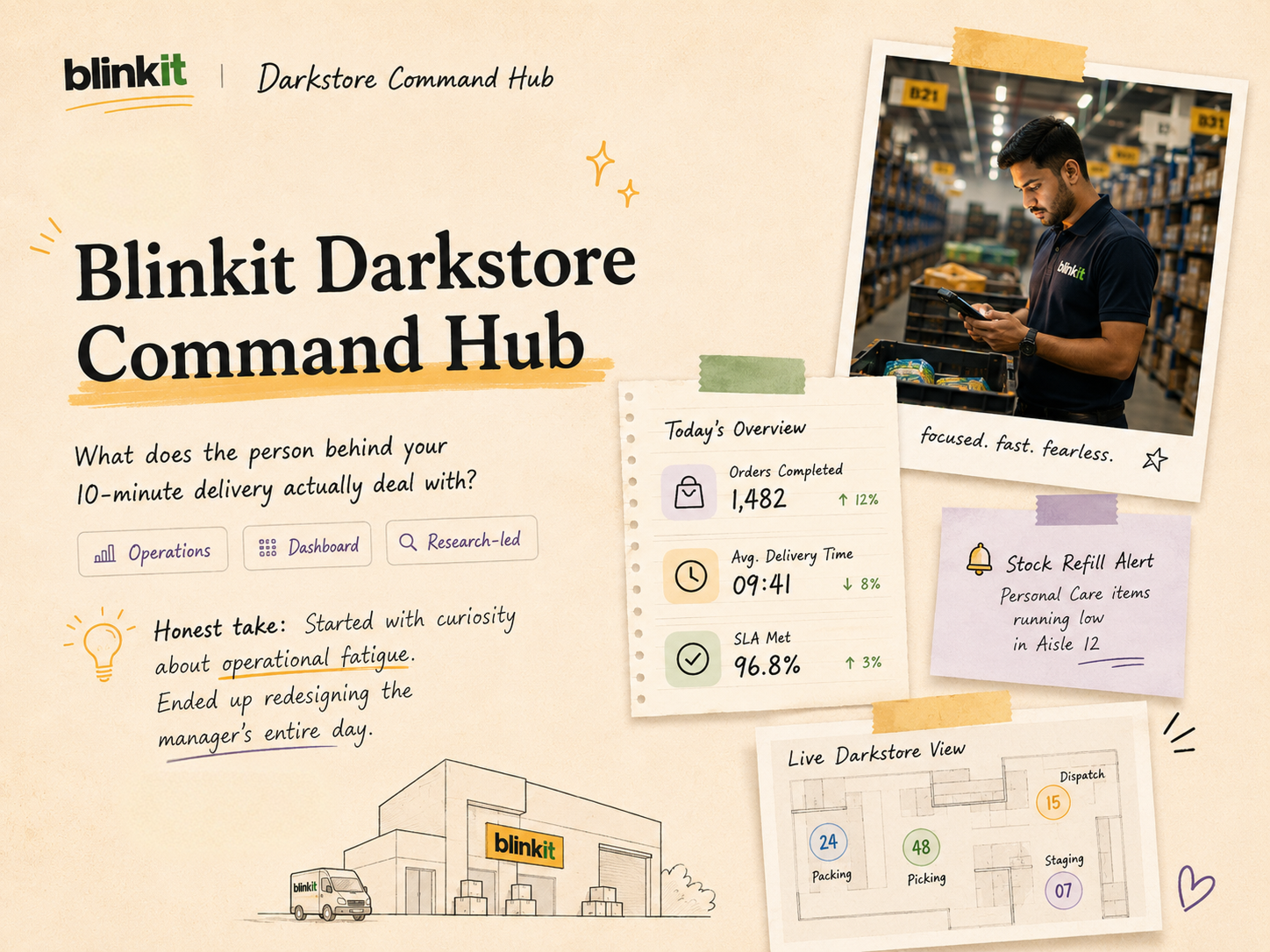 Blinkit Darkstore Command Hub